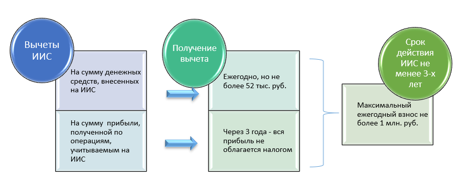 Организация покупает квартиру у физического лица налоги: правовые документы, изменения, что делать