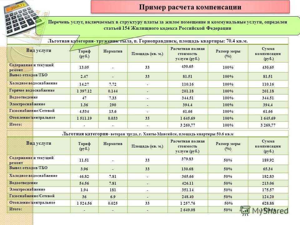 Кто освобождается от уплаты капитального ремонта жилья