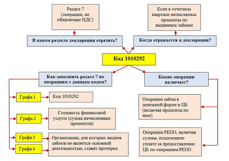 Расчеты по ндс при возврате авансов в «1с:бухгалтерии 8» | бух.1с - сайт для современного бухгалтера
