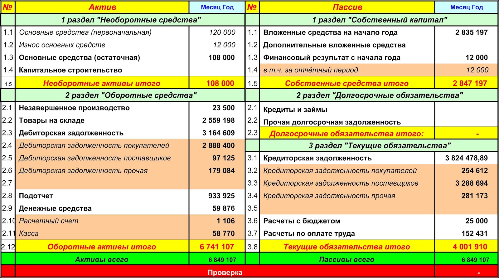 Налог на добавленную стоимость по приобретенным ценностям в балансе (строка 1220)