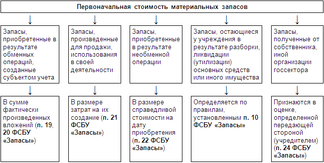 Новый фсбу 5/2019: разъяснения и ответы на вопросы