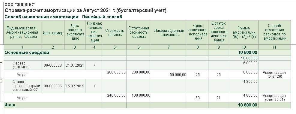 Переход на фсбу 6/2020 в «1с:бухгалтерии 8»