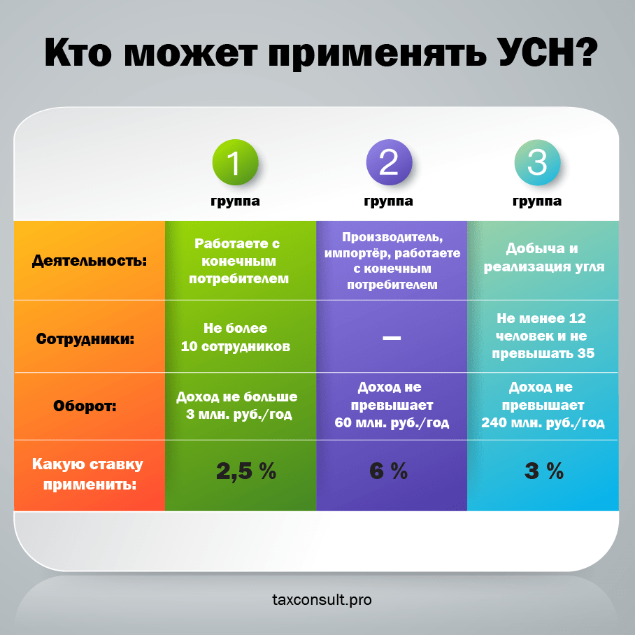 Как узнать код обоснования применения налоговой ставки в новой декларации по усн | декларация по усн