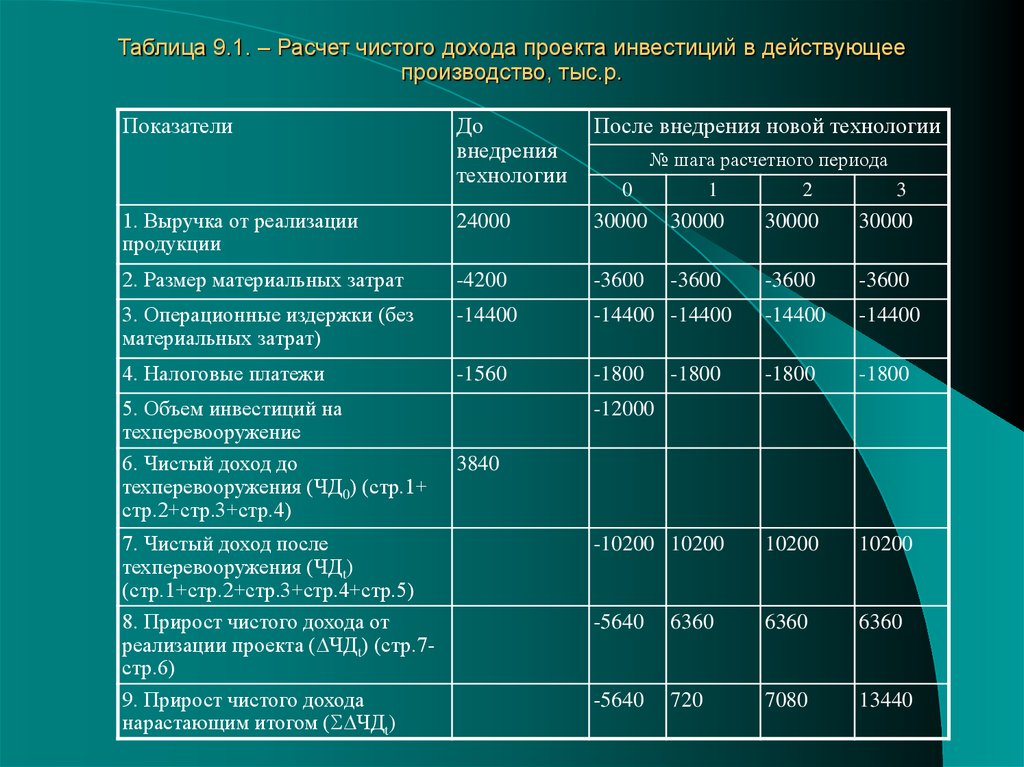 Способы начисления амортизации основных средств. линейные и нелинейные