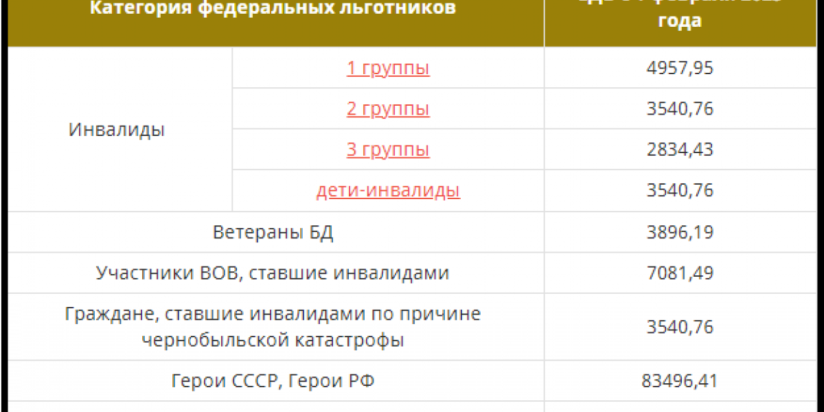 Будет или нет тринадцатая пенсия от путина в россии в декабре 2023 года – последние новости, кому точно ждать двойную пенсию