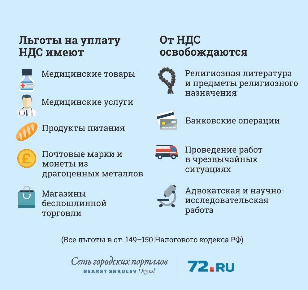 Изменения по ндс с 1 июля 2021 | полезное от «мегаконсалт»