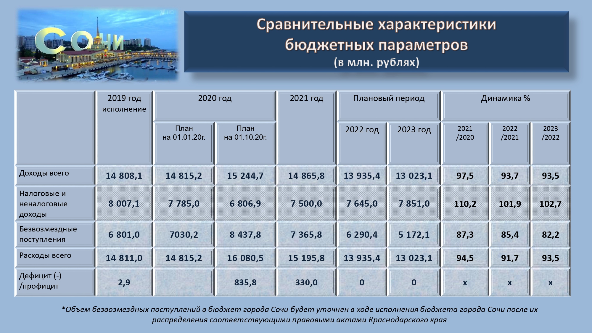Виды государственных учреждений – taxslov.ru