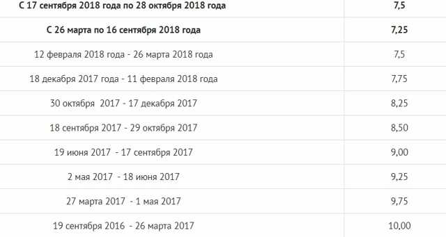 Срок уплаты транспортного налога для физических лиц в 2024 году — до какого числа нужно оплатить?
