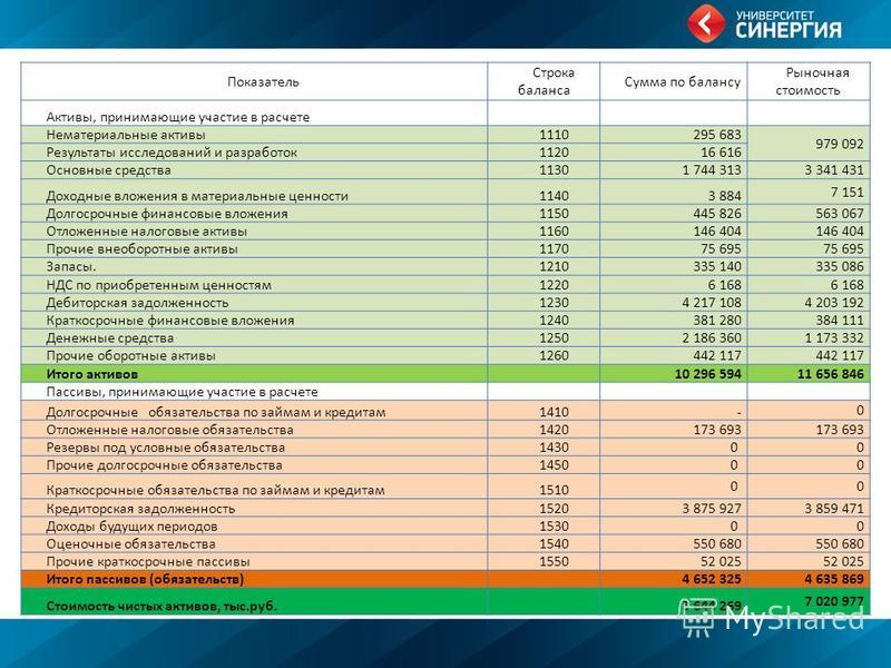 Правила внесения в бухучёт обеспечения заявки и контракта | контур.закупки