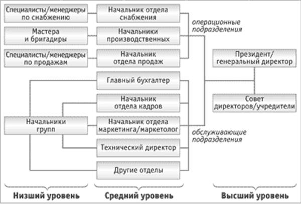 Должностная инструкция начальника отдела снабжения