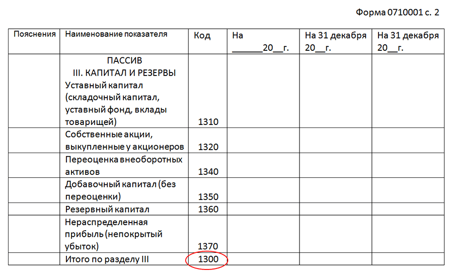 Финансовые результаты предприятия: причины изменения
