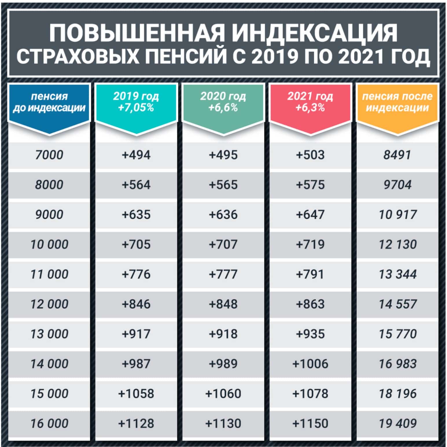 Повышение всех пенсий, пособий, соцвыплат в 2024 году для пенсионеров и инвалидов. размеры индексации в рублях
