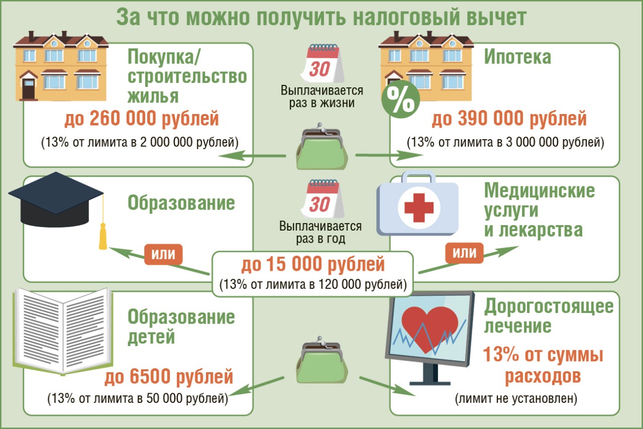 Заполнение 3 ндфл при покупке квартиры. образец 3-ндфл