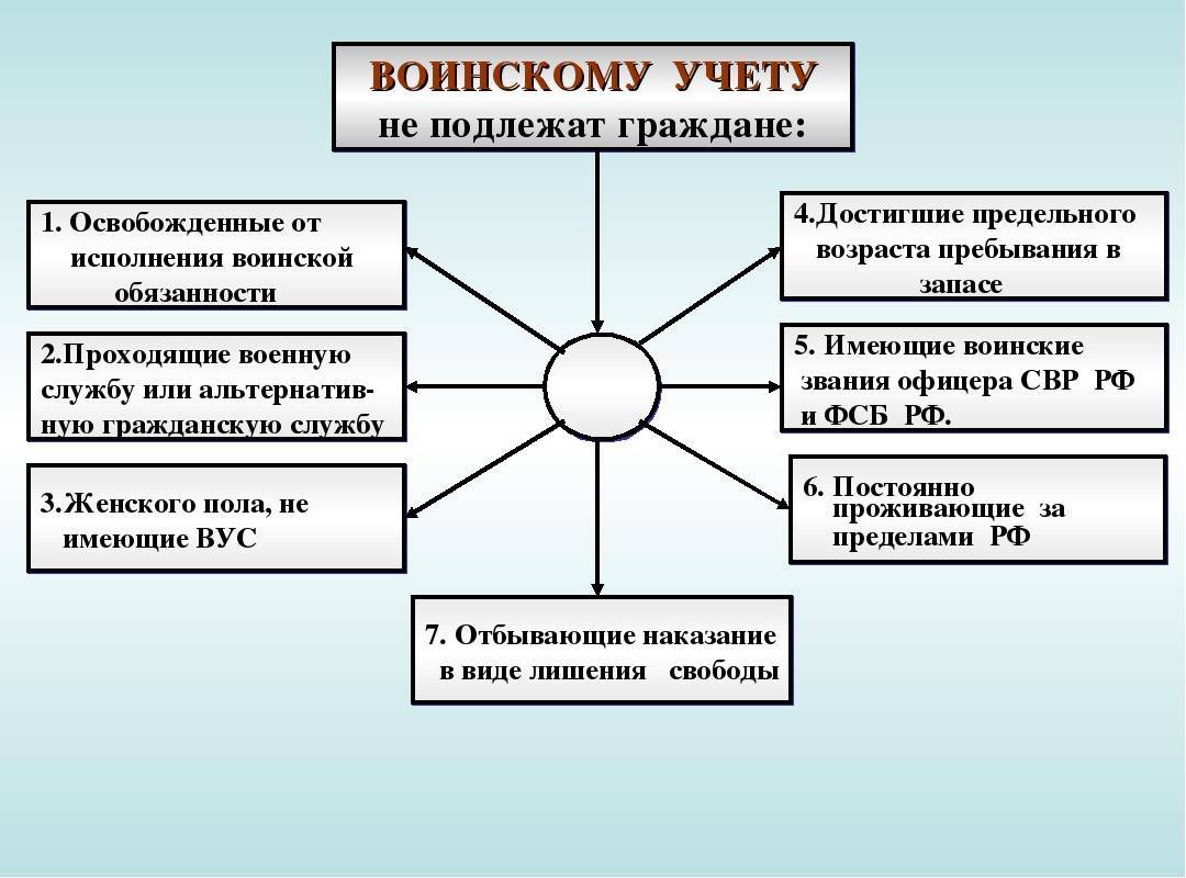 Воинский учёт с 1 октября: изменения и штрафы для работодателей