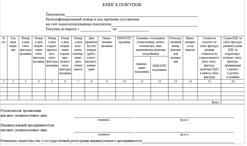 Как ип на псн вести кудир в 2024 году