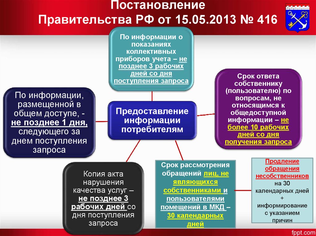 Постановка на учет трактора в гостехнадзоре: как и где поставить, образец заявления, документы