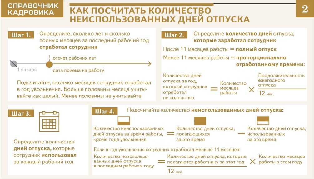Входит ли отпуск в отработку при увольнении и как написать заявление об уходе