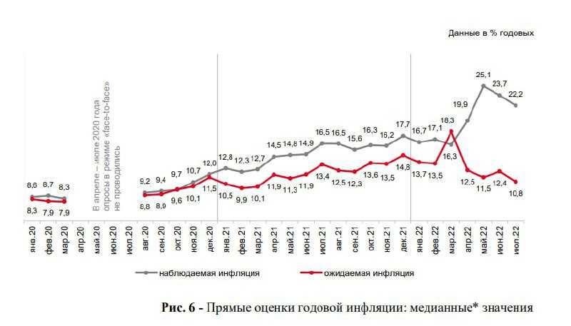 Новости банка - высокий уровень. что ждет ключевую ставку цб?, новости 2024 года