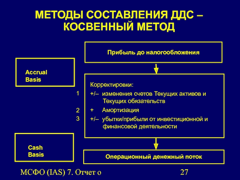 Способы составления отчета