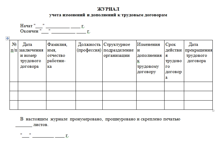 Журнал регистрации трудовых договором и дополнительных соглашений: обязательно ли вести, как заполнять, срок хранения, образец