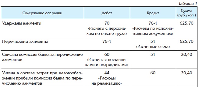 В каком порядке и в какой сумме платят алименты на детей Как взыскивают алименты с самозанятых и ИП Ответственность за неуплату алиментов
