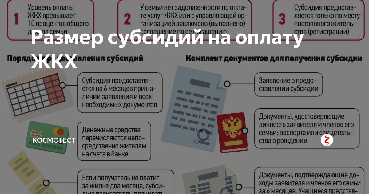 Как провести в 1с субсидию в связи с коронавирусом