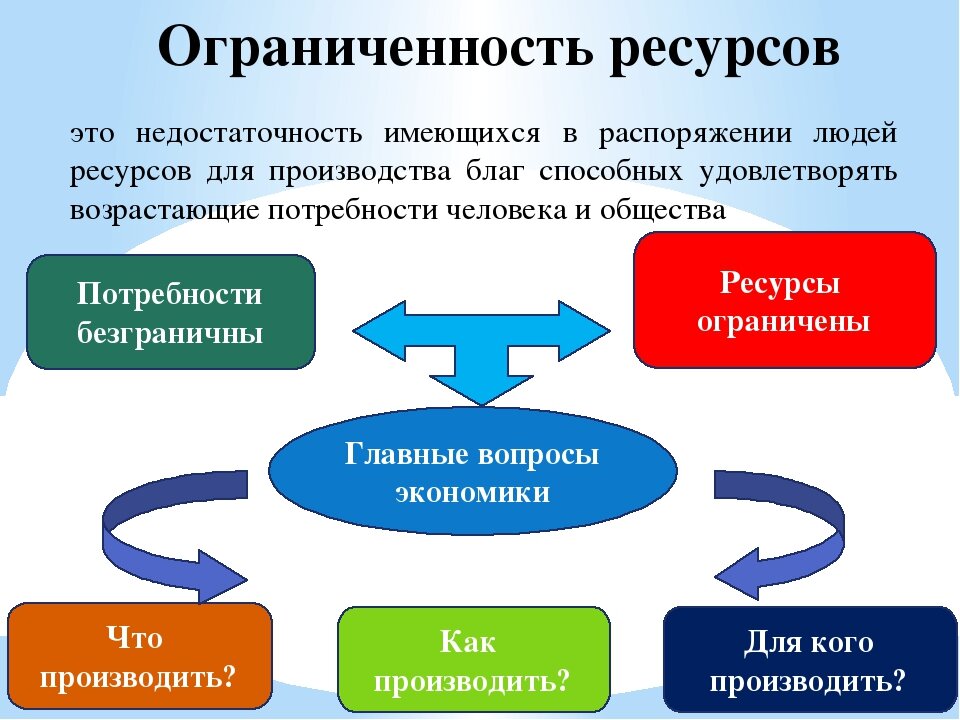 Ограниченность запасов ресурсов и фактор времени