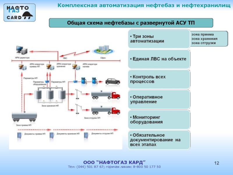 Может ли ип торговать гсм. продажа на гсм нужна ли лицензия. в чем заключаются дополнительные обязанности