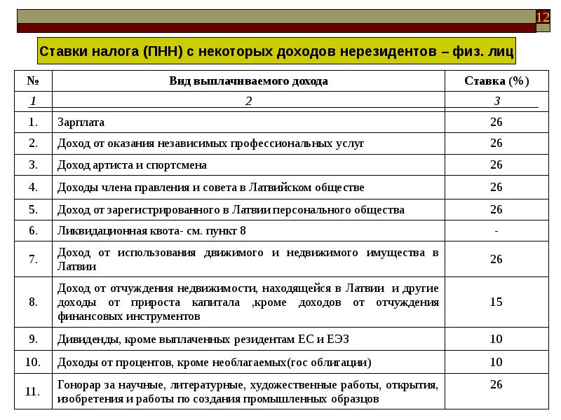 Новые правила уплаты ндфл для сотрудников на удалёнке