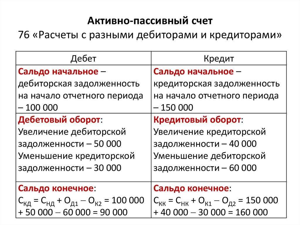 Что такое входящее и исходящее сальдо