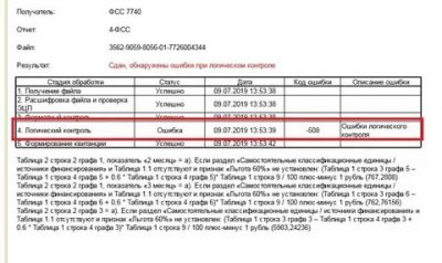 Ошибка 508 в отчете фсс - главный бухгалтер