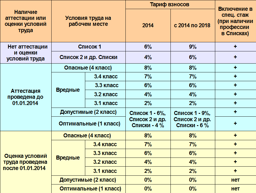 Ежегодный дополнительный оплачиваемый отпуск за особый характер работы
