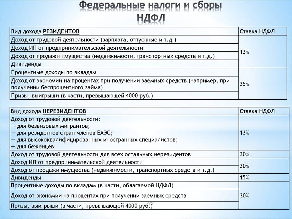 Компенсации удаленщикам и вахтовикам, а также налогообложение нерезидентов в 2024 году: подробный гайд для работодателей - анна попова