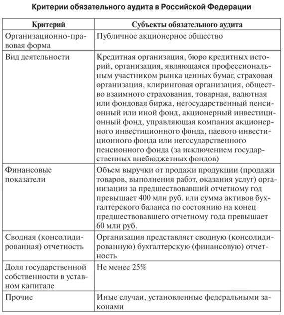 Планы проверок малых предпритий в 2022 году: прокуратуры, фнс — запрет