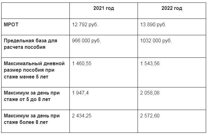 Больничный лист, пример расчета, оплата и стаж