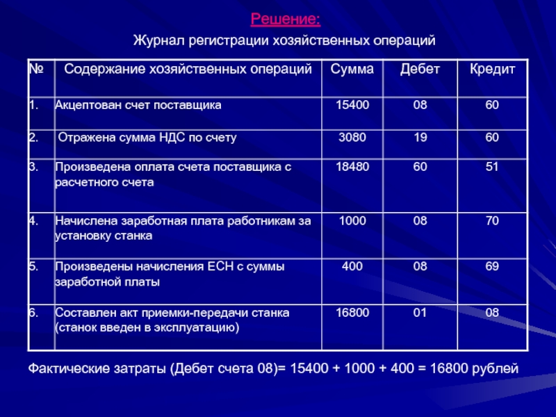 Некоммерческие поступления в нко. добровольные взносы и пожертвования