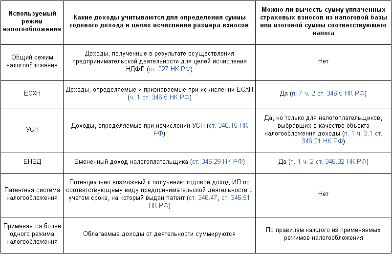 Повышенные взносы и новые отчёты: с чем столкнутся предприниматели в 2024 году | rusbase