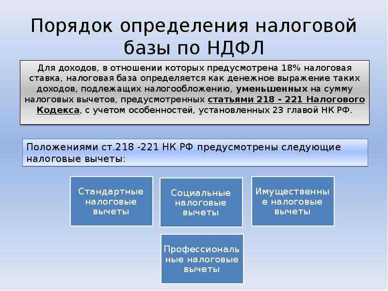 Налогоплательщики ндфл 2024 (объект налогообложения)