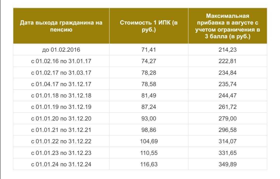 Понижающий коэффициент для военных пенсионеров в 2024 году: сколько составляет, когда отменят, последние новости