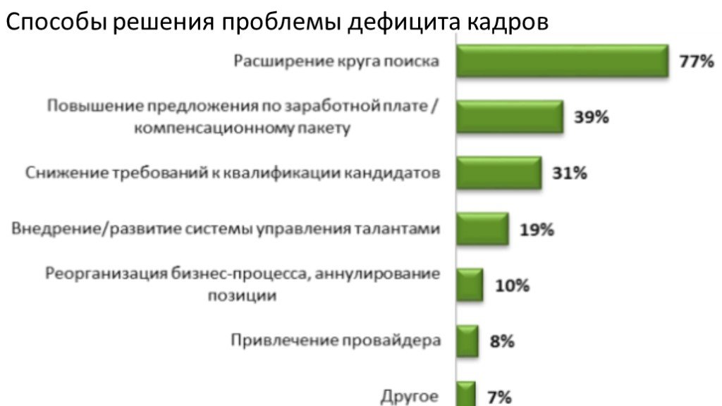 Как удержать ценных сотрудников без повышения зарплаты и больших расходов | медиа нетологии