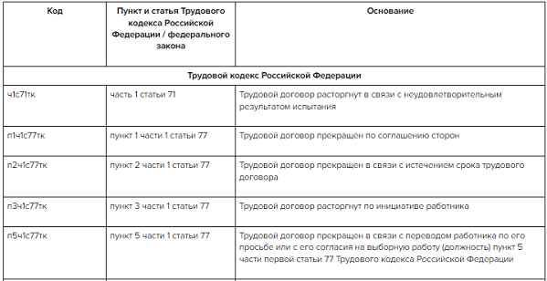 Сфр ефс 1 единая форма сведений