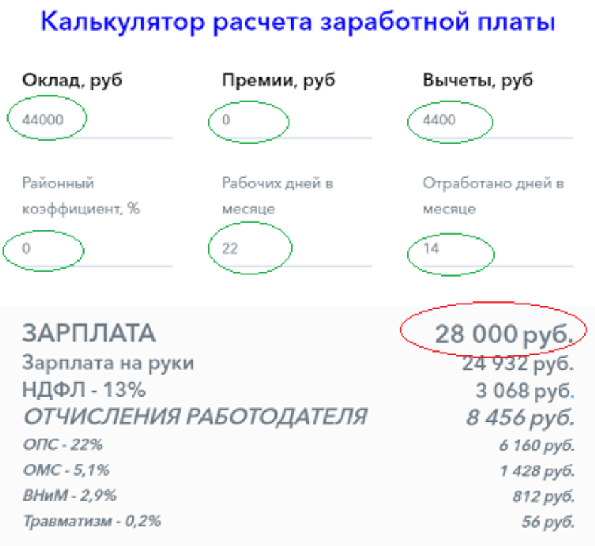 Как перевести сотрудников на неполное рабочее время и сократить расходы на оплату труда — «моё дело»