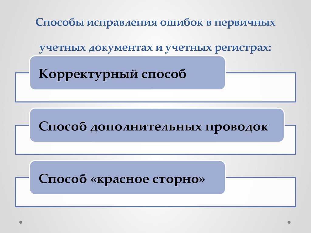 Исправление ошибок в документах: что делать, если нашли ошибку в первичке