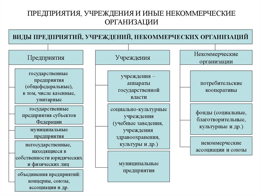 Местонахождение юридического лица это место нахождения и определяется им | информациооный портал