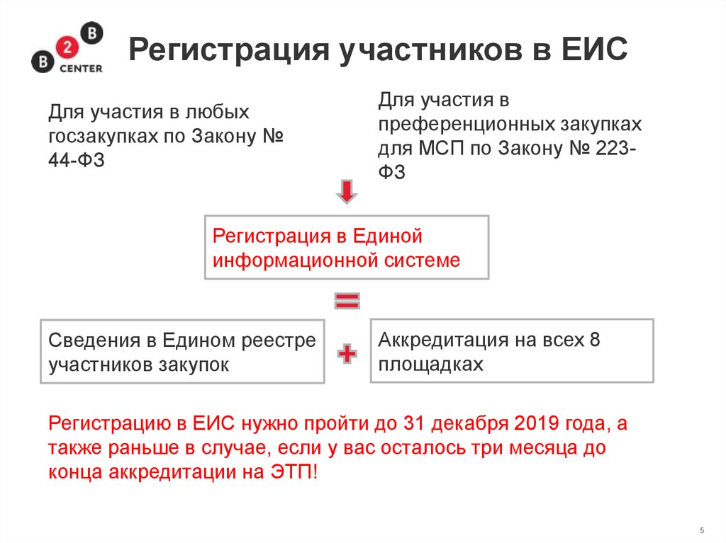 Личный кабинет в еис: вход, участнику закупок, по сертификату, еруз, как работать | органы местного самоуправления муниципального образования донецкий сельсовет