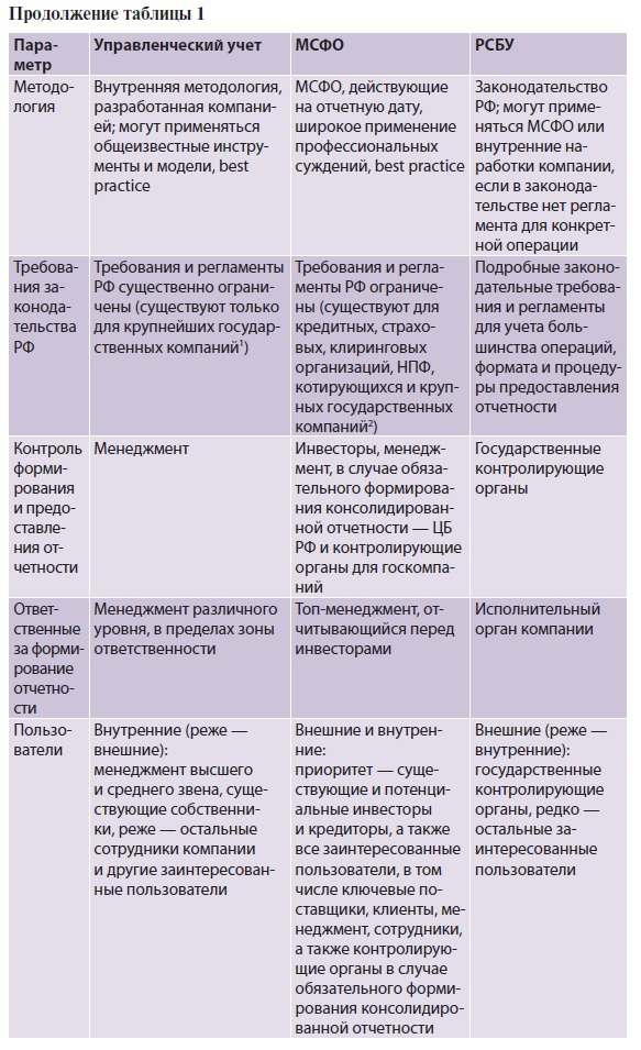 Мсфо, дипифр
