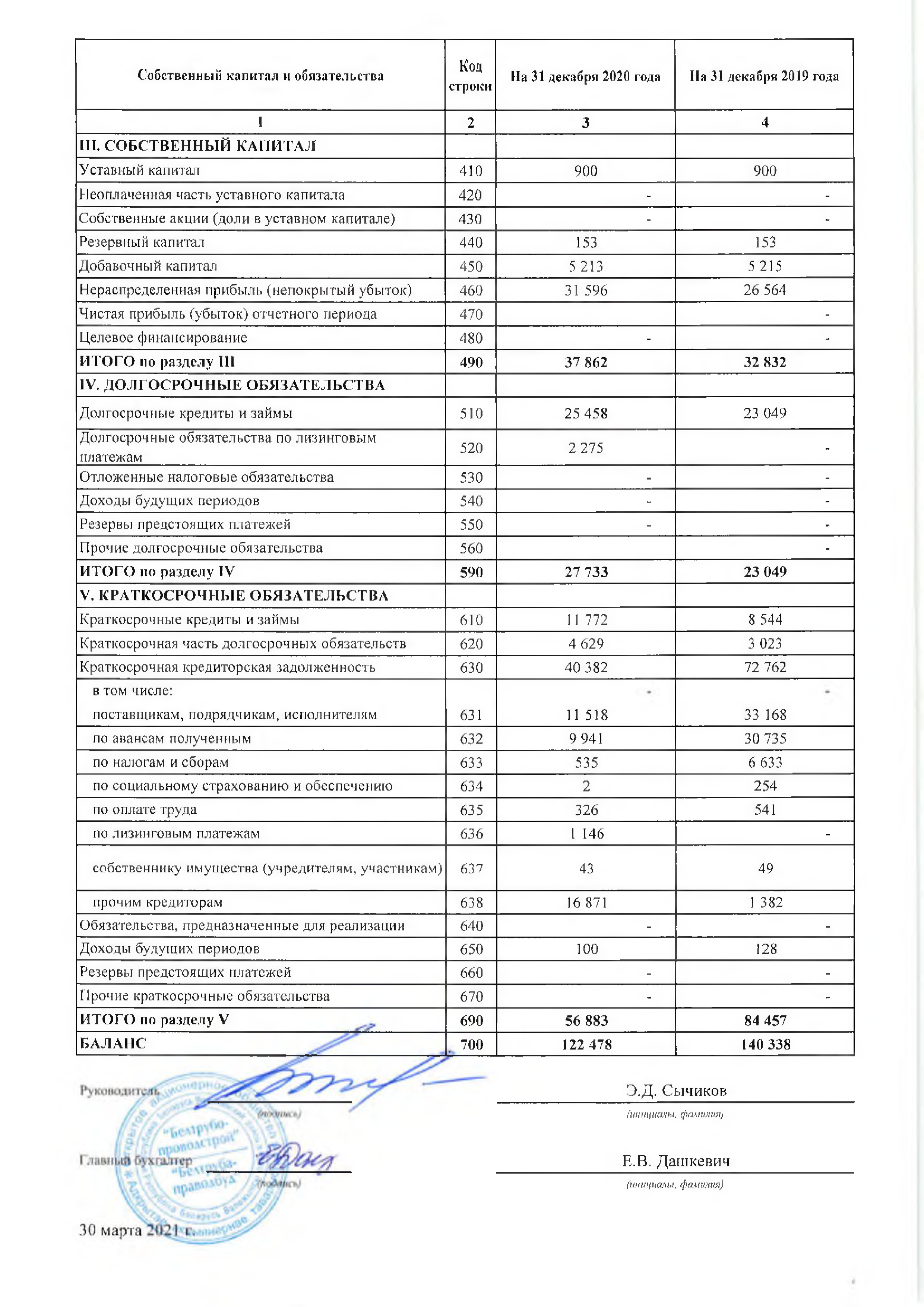 Использование гирбо для сдачи бухгалтерской отчетности