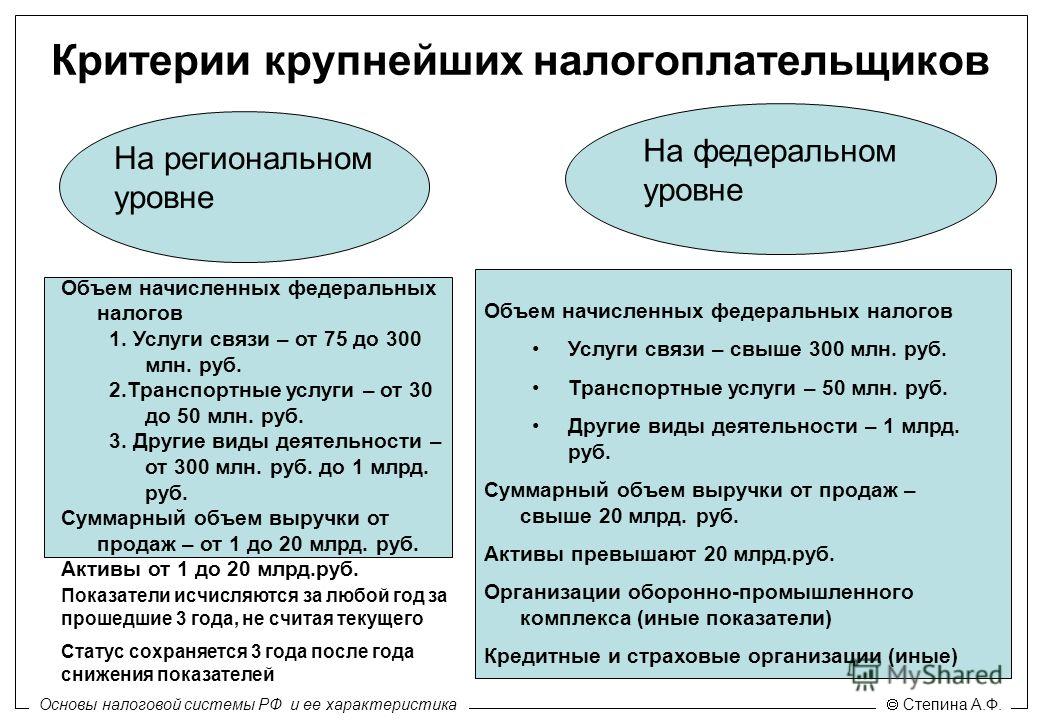 Что такое критерий множественности в программе Налогоплательщик ЮЛ понятие Какова причина множественности в Налогоплательщик ЮЛ признаки таких документов