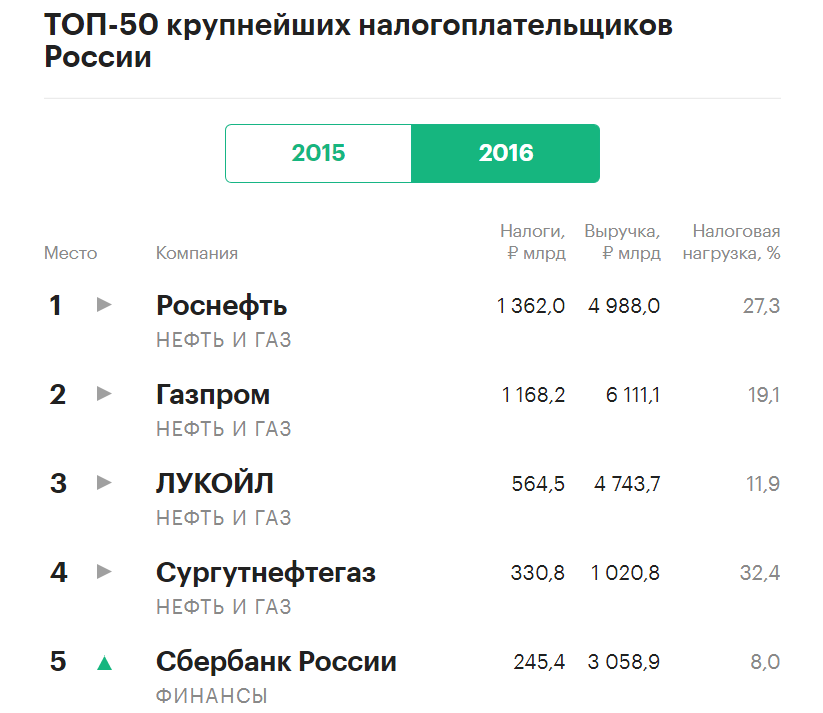 Критерий множественности в налогоплательщик юл: что это и как оно работает?