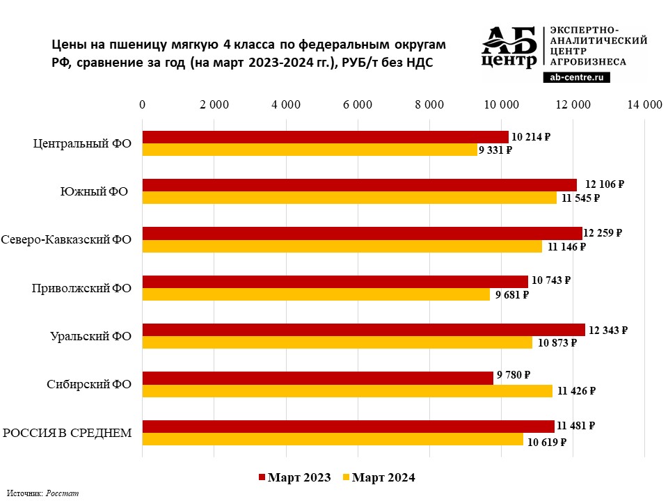Подтверждаем нулевую ставку не документами, а реестром